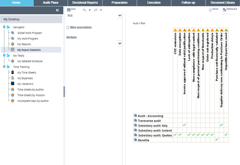 Prioritize activities based on business imperatives