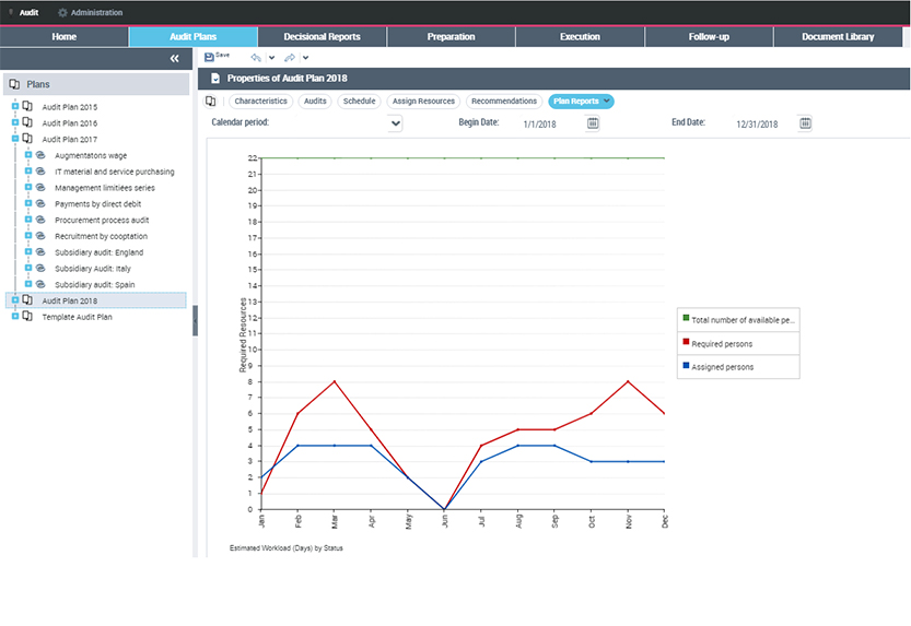 Enhance auditor productivity