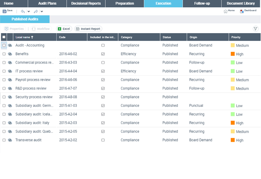 Align audit execution with international standards