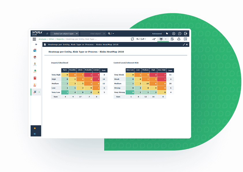 Integrated Risk Management