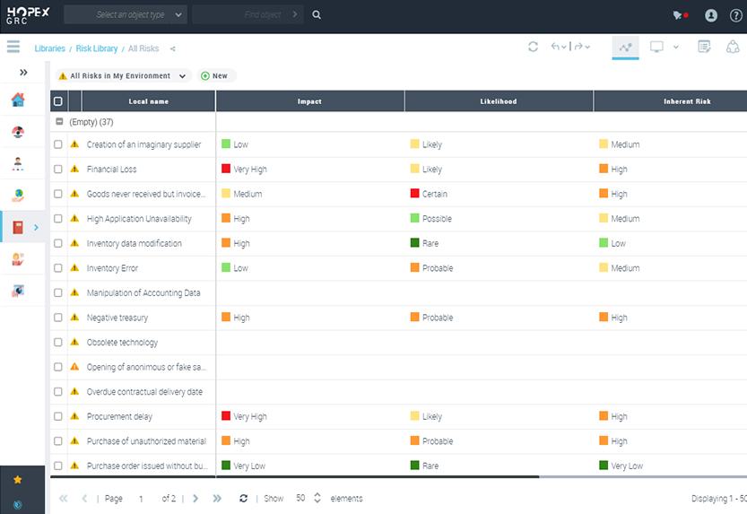 Improve risk awareness across the organization