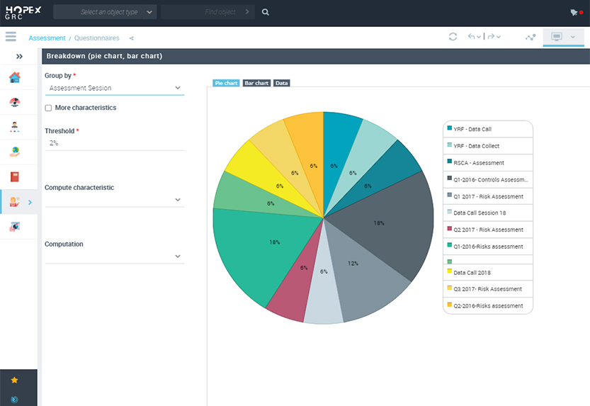 Accelerate risk assessments and mitigation plans