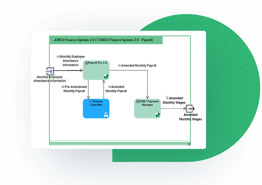 IT Architecture