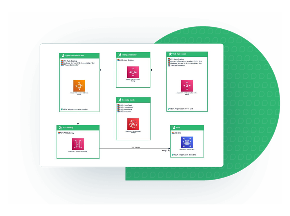 IT Architecture