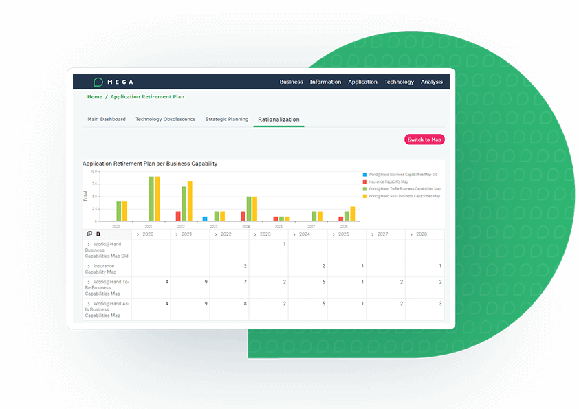 IT Portfolio Management