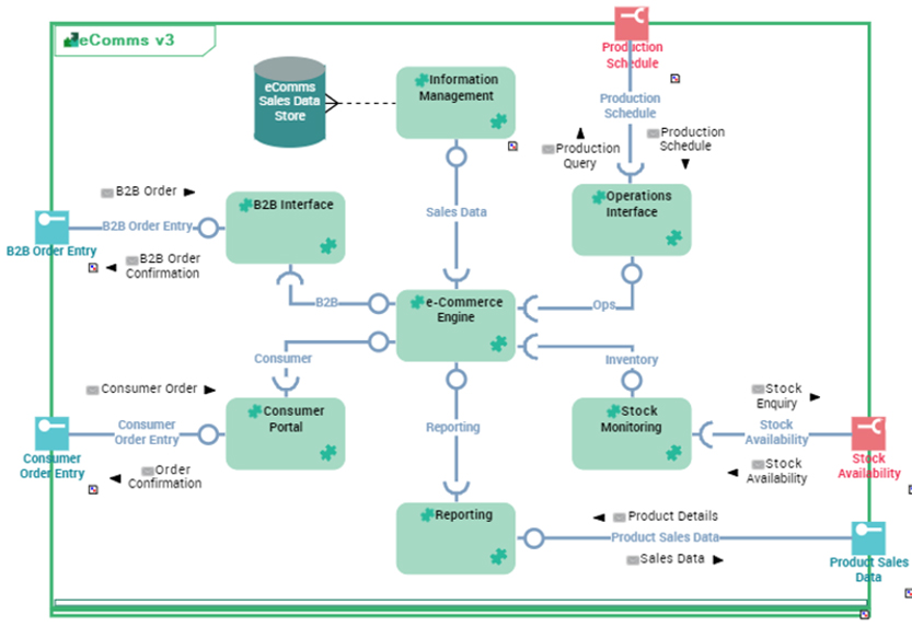 Get a clear picture of your IT systems