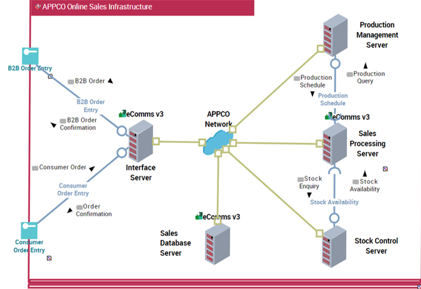 Speed up application deployments