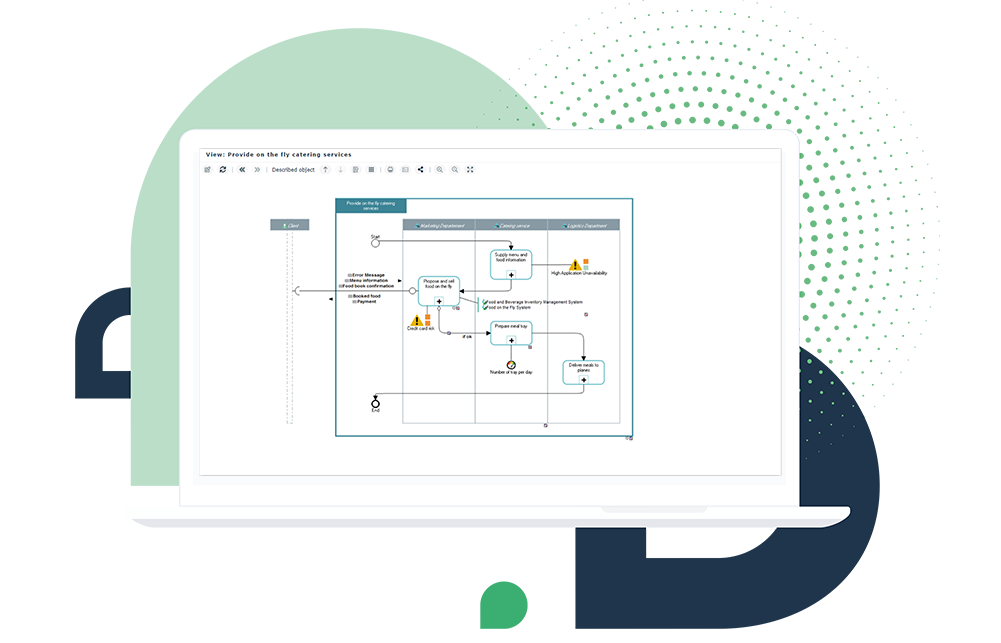 Business process modelling and management software