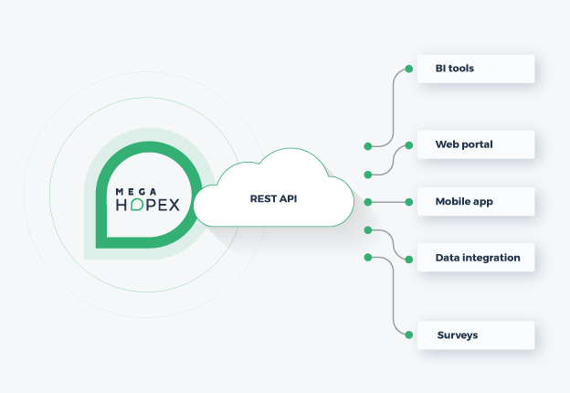 Open APIs