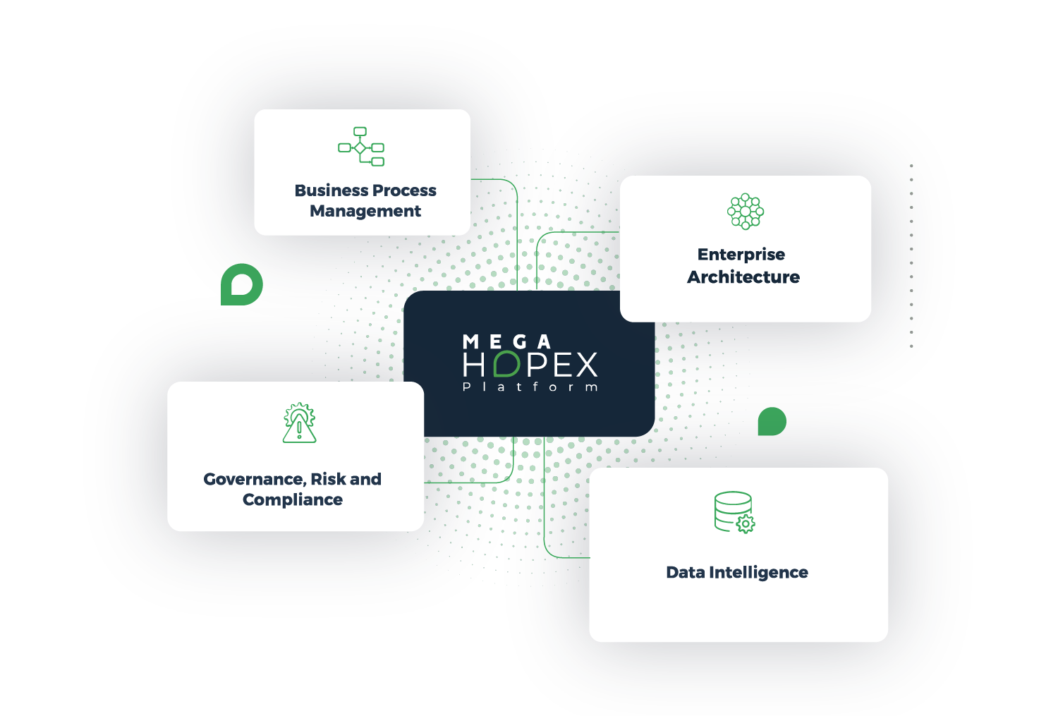 Schema HOPEX Platform