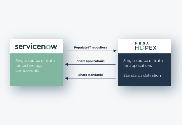 ServiceNow