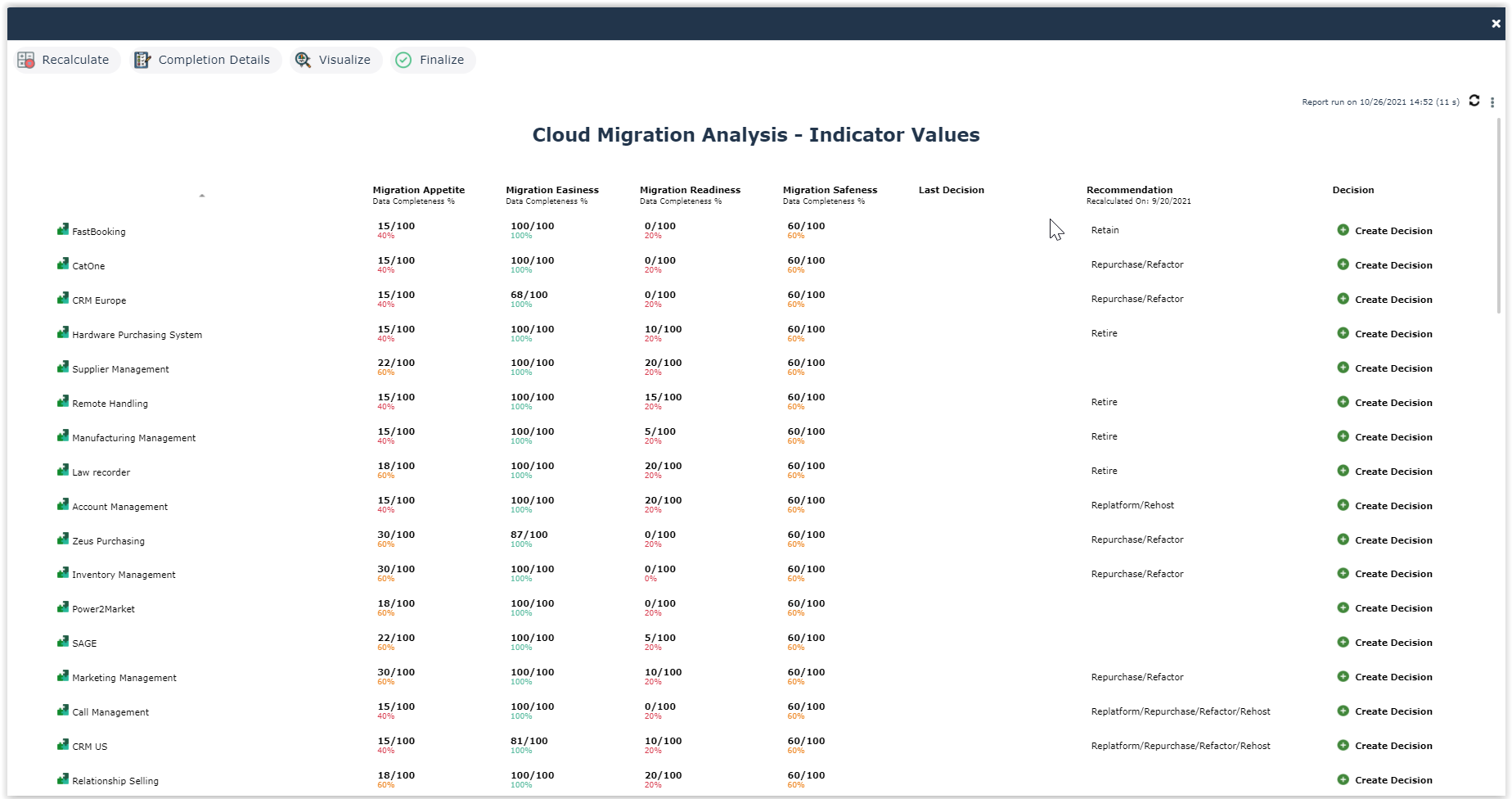 Smart: Get data-driven insights based on algorithms