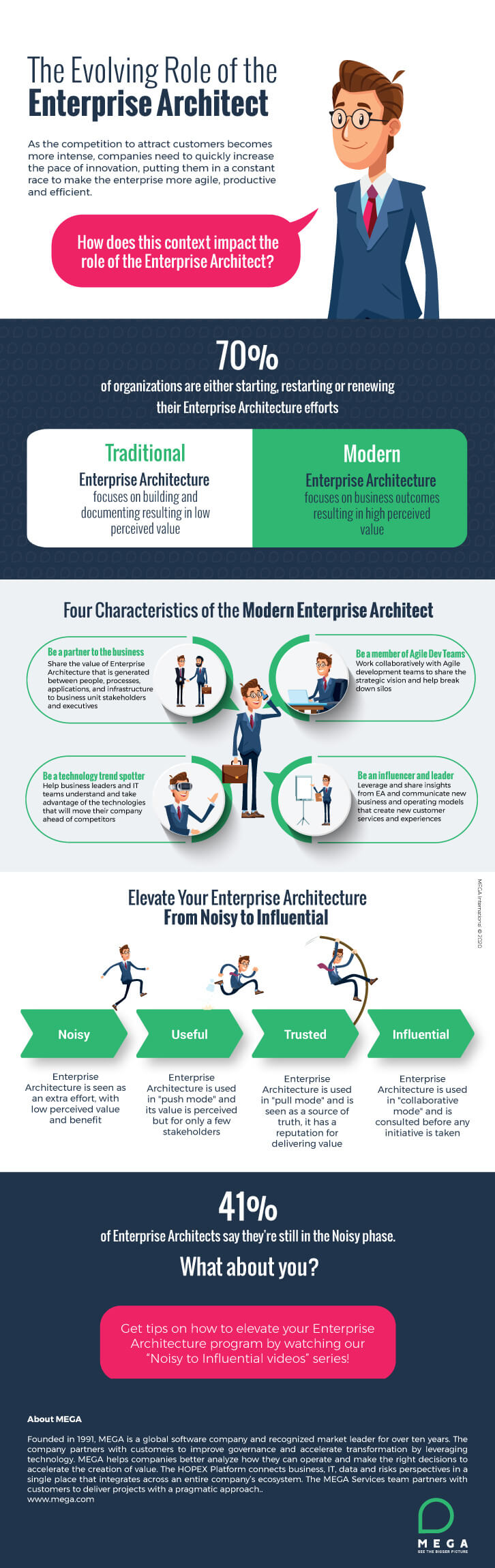 The Evolving Role of Enterprise Architect